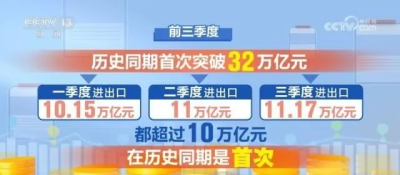 我国进出口总额首次突破32万亿元，前三季度同比增长5.3%